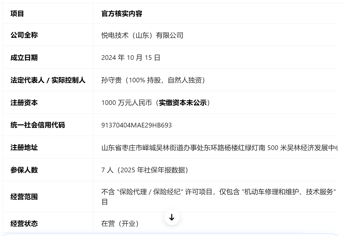 特斯拉延保买官方的、力众花园还是山东悦电呐？