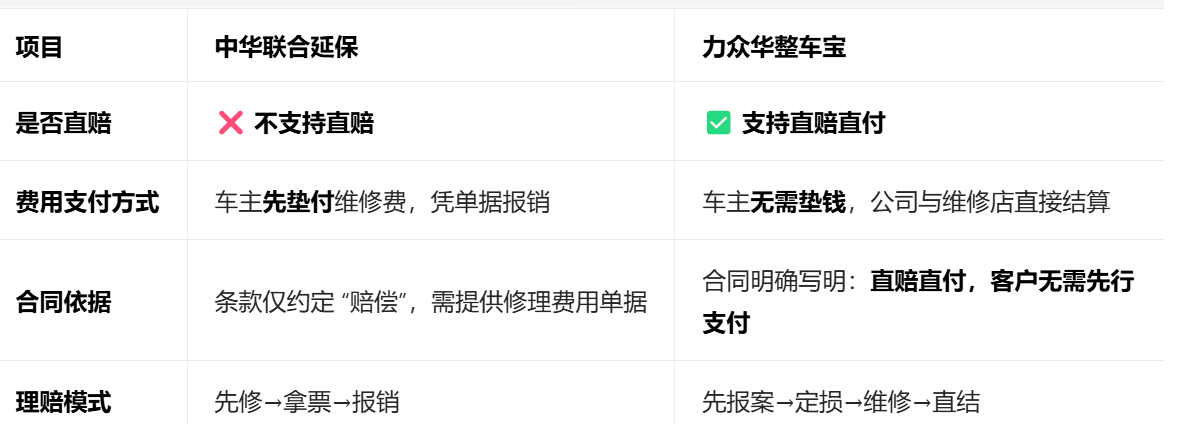 避雷这个三方延保,说法不能在合同中体现出来!