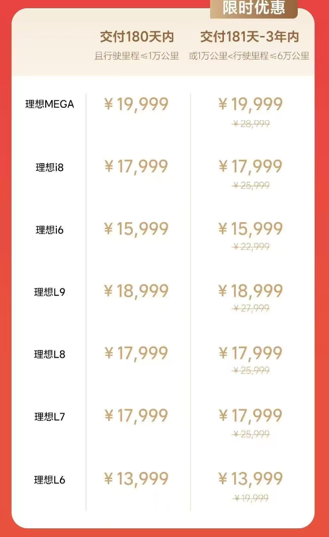 理想延保是不是智商税？