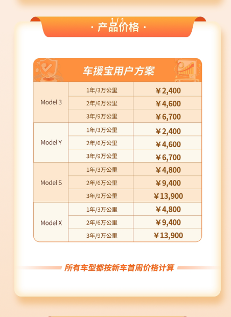 特斯拉延保,就官方和第三方价格做个对比,感觉差点当大冤种!